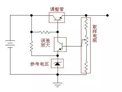 什么是線性穩壓電源?