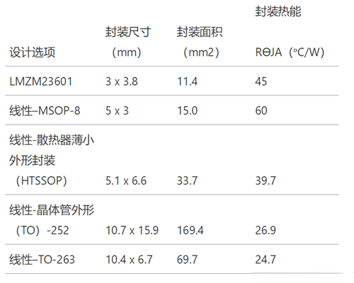 工業傳感器供電采用開關穩壓器方案真的好嗎