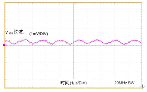 工業傳感器供電采用開關穩壓器方案真的好嗎