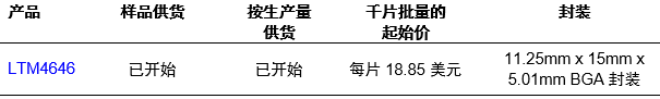 新型降壓型μModule負載點穩壓器