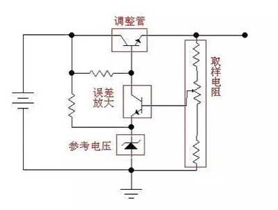 線性穩壓電源工作原理詳解