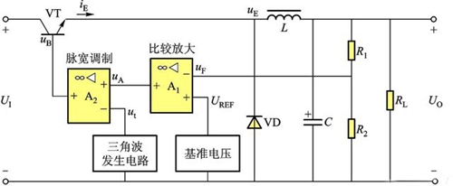 開關穩壓電源的設計原理分析