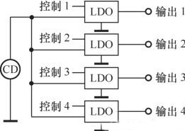 低壓差線性穩壓器的4種應用類型